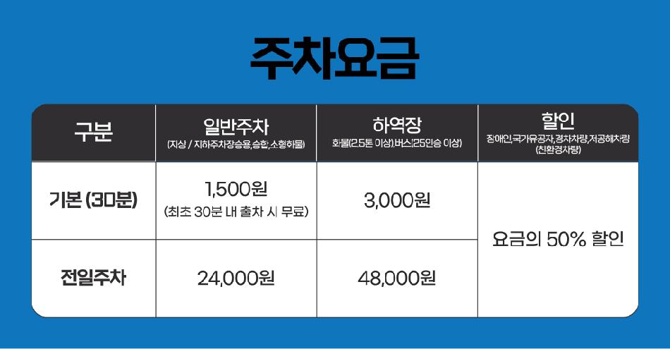 송도 컨벤시아 상상체험 키즈월드