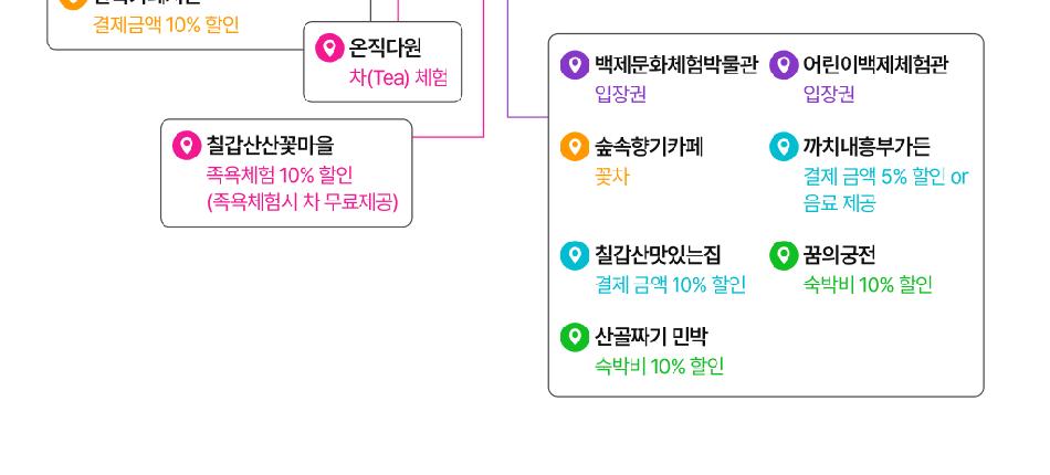 상품 상세 이미지 7