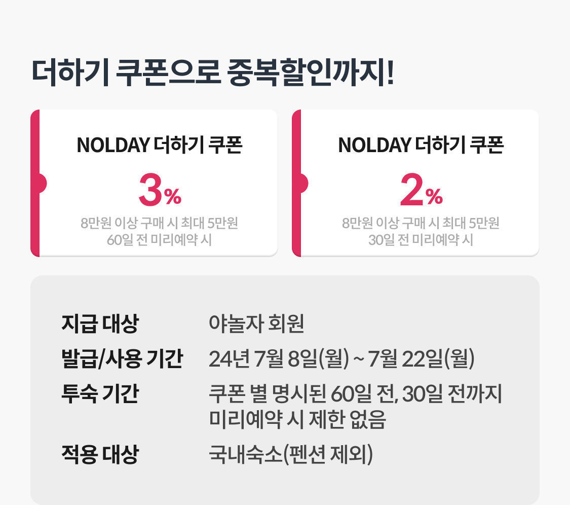 더하기 쿠폰으로 중복할인까지!
NODAY 더하기 3% 쿠폰, 8만원 이상 구매 시 최대 5만원 할인 (60일 전 미리예약 시)
NODAY 더하기 2% 쿠폰, 8만원 이상 구매 시 최대 5만원 할인 (30일 전 미리예약 시)