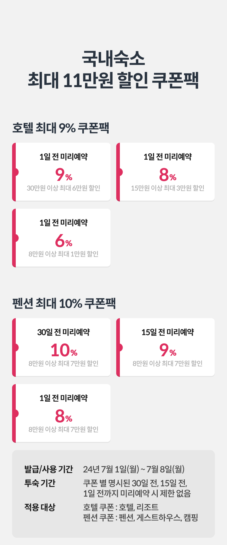 국내숙소 최대 11만원 할인 쿠폰팩
호텔 최대 9% 쿠폰팩
1일 전 미리예약 15만원 이상 구매 시 9%, 최대 6만원 할인
1일 전 미리예약 30만원 이상 구매 시 8%, 최대 3만원 할인
1일 전 미리예약 8만원 이상 구매 시 6%, 최대 1만원 할인
펜션 최대 10% 쿠폰팩
30일 전 미리예약 8만원 이상 구매 시 10%, 최대 7만원 할인
15일 전 미리예약 8만원 이상 구매 시 9%, 최대 7만원 할인
1일 전 미리예약 8만원 이상 구매 시 8%, 최대 7만원 할인